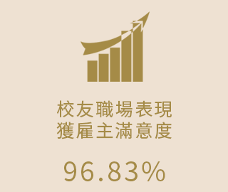 連結到校友職場表現獲雇主滿意度(另開新視窗)